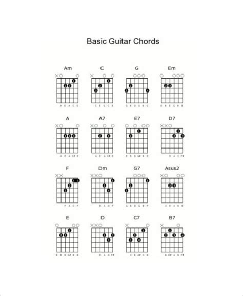 Basic Guitar Chords A | Musical Chords