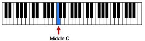 Learn The Layout Piano Keys