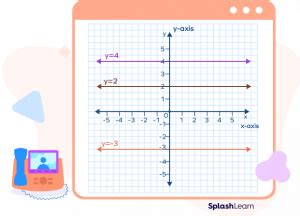 Zero Slope - Definition, Types, Graph, Equation, Examples, Facts