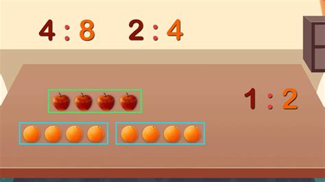 Equivalent Ratios Examples With Solutions