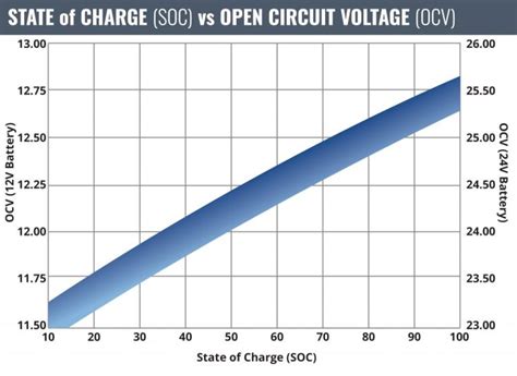 How to Charge Your AGM Battery Fastly? - BRAVA