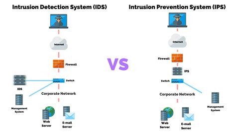 Intrusion Detection VS Prevention Systems: What's The Difference?