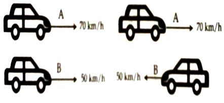 Relative Motion - QS Study