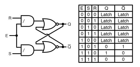 Integrated Clock Gated Circuit Diagram