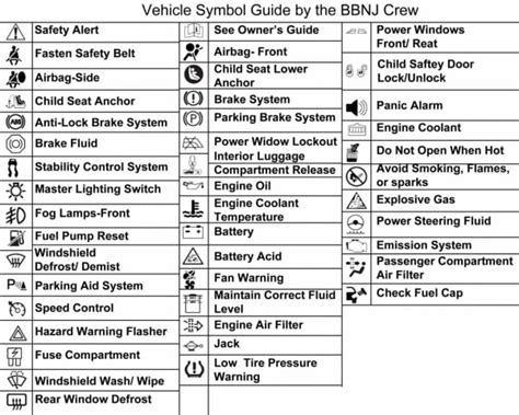 Chrysler 300 Dashboard Light Symbols - Catalog Library