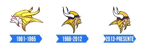 Minnesota Vikings Logo | Significado, História e PNG