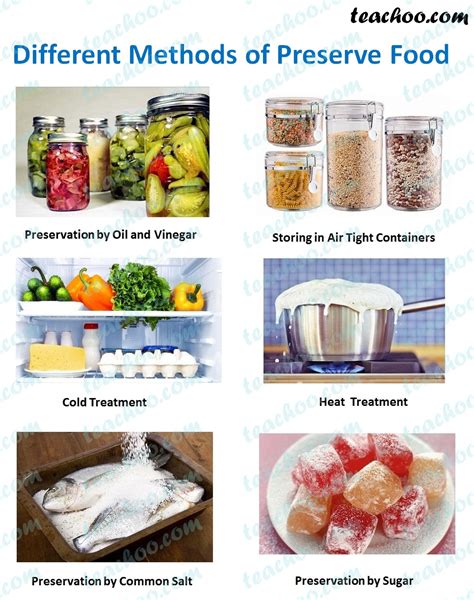 Food Preservation - Different methods explained - Teachoo