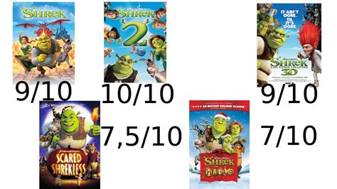 My personal ranking of all Shrek films : r/Shrek