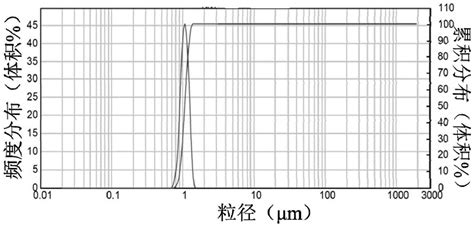 一种校准用标准物质及其配制方法和应用与流程