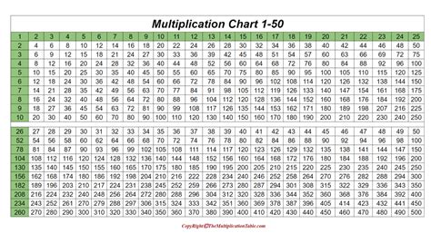 Free Printable Multiplication Table 1-50 Charts & Worksheet