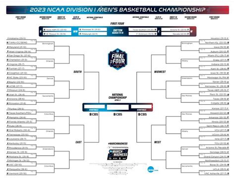 NCAA Tournament 2023: Download, print your March Madness bracket ...