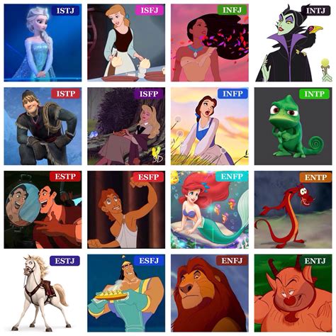 Disney MBTI type table (I tried to pick characters that were the epitome, or 'poster child,' of ...