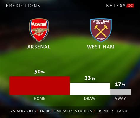 Arsenal - West Ham : r/Football_Predictions