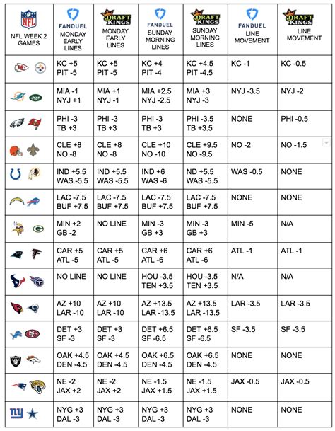 Your NFL Week 2 Betting Line Movement Chart - Crossing Broad