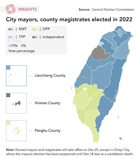 Taiwan’s Ruling Party Suffers Defeat in Local Elections