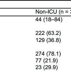 Epidemiological characteristics, eosinophil count, and other complete ...