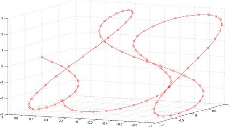 plot 2/3D point(s) - File Exchange - MATLAB Central