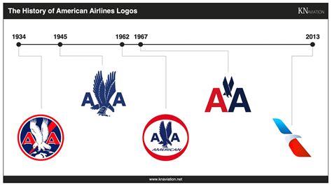 The History of American Airlines Liveries: Astrojet, Bare Metal & More ...