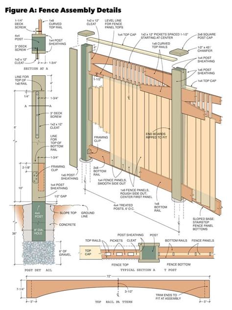 How to Build a Fence Gate (DIY) | Family Handyman