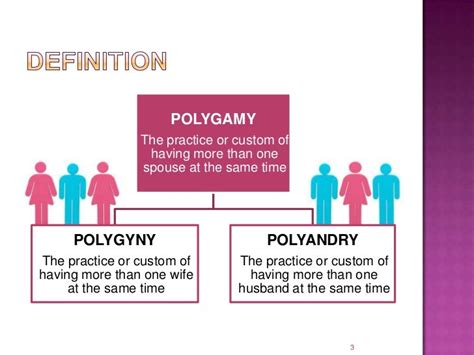 Polygyny gr 101 presentation