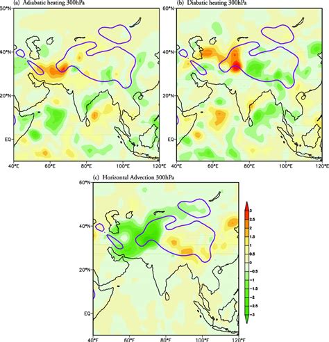 Heat budget analysis at 300 hPa during May: differences in (a ...