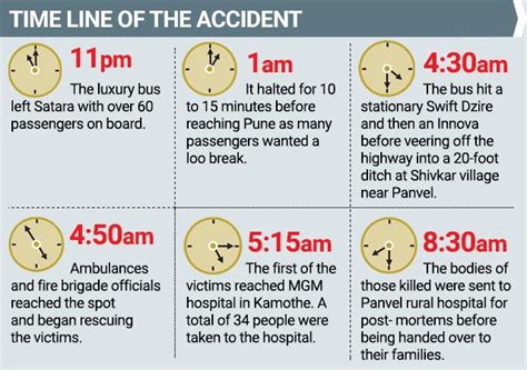 ‘Woke up to screams’: Survivors of Mumbai-Pune highway accident recall horror | Mumbai news ...