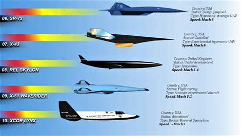 Hypersonic Fighter Aircraft