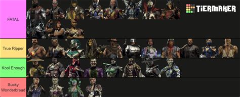 MK11 All Characters (Aftermath included) Tier List (Community Rankings) - TierMaker