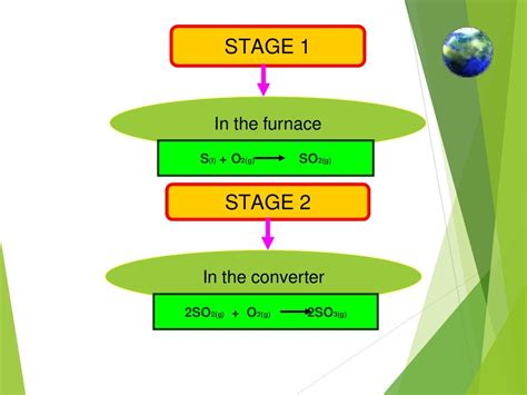 Sulfuric acid production by contact method (traditional)