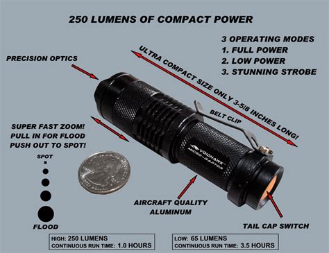 Micro-Raptor CREE® XPE LED Tactical Flashlight With 250 Lumens, 3 Modes ...