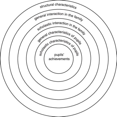 Structure of concentric circles. | Download Scientific Diagram