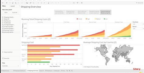 Data Visualizations Using Tableau Public Pastorout - vrogue.co