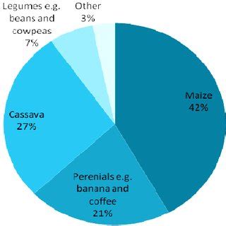 Comparison of negative effects of monoculture and positive effects of ...