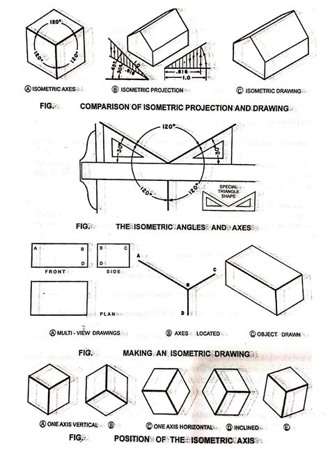 Orthographic Projection And Isometric Projection