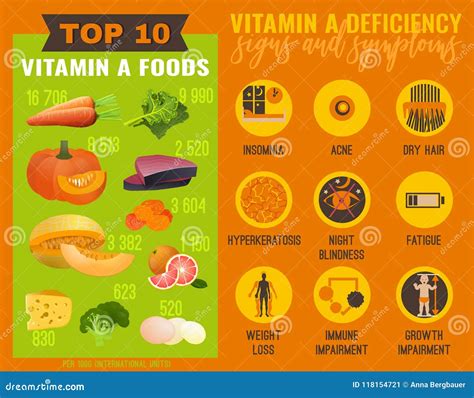 Vitamin D Deficiency. Symptoms And Diseases Cartoon Vector | CartoonDealer.com #56608207