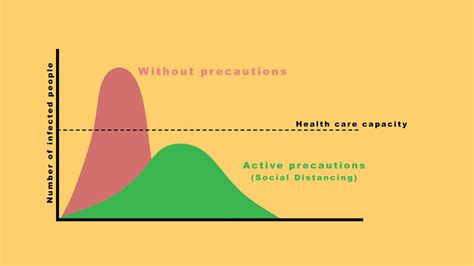 COVID-19: Flattening the curve | UCT News