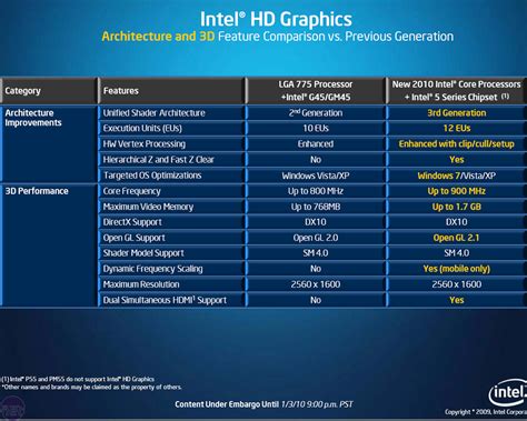 Intel GMA HD Graphics Performance | bit-tech.net