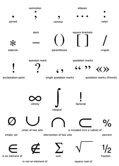 Punctuation Marks, Keyboard and Math Symbols in English - ESLBuzz ...