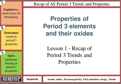 A-level year 2 Properties of Period 3 elements and their oxides - Set of 4 lessons | Teaching ...