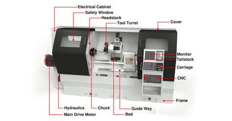 Acrylic CNC Machining: Everything You Need to Know