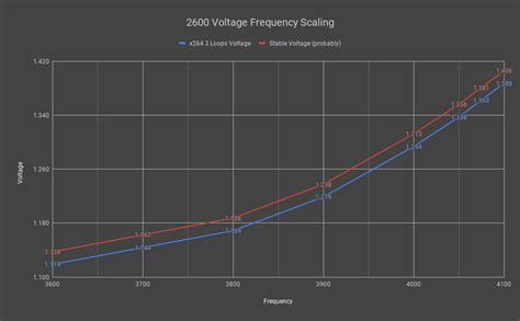 Ryzen 5 2600 Overclock : r/Amd