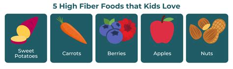 Fiber for Kids - Recommendations for Children's Fiber