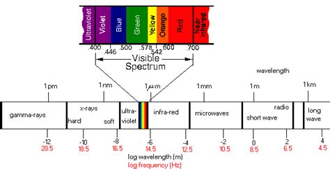 Infrared Testing FAQ | Whats is NETD? What is MRTD ? - HGH Infrared Systems