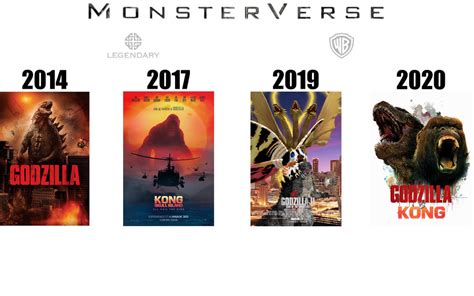 Monsterverse Timeline by SP-Goji-Fan on DeviantArt