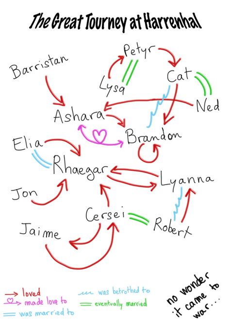 The Great Tourney at Harrenhal by CerseiDM on DeviantArt