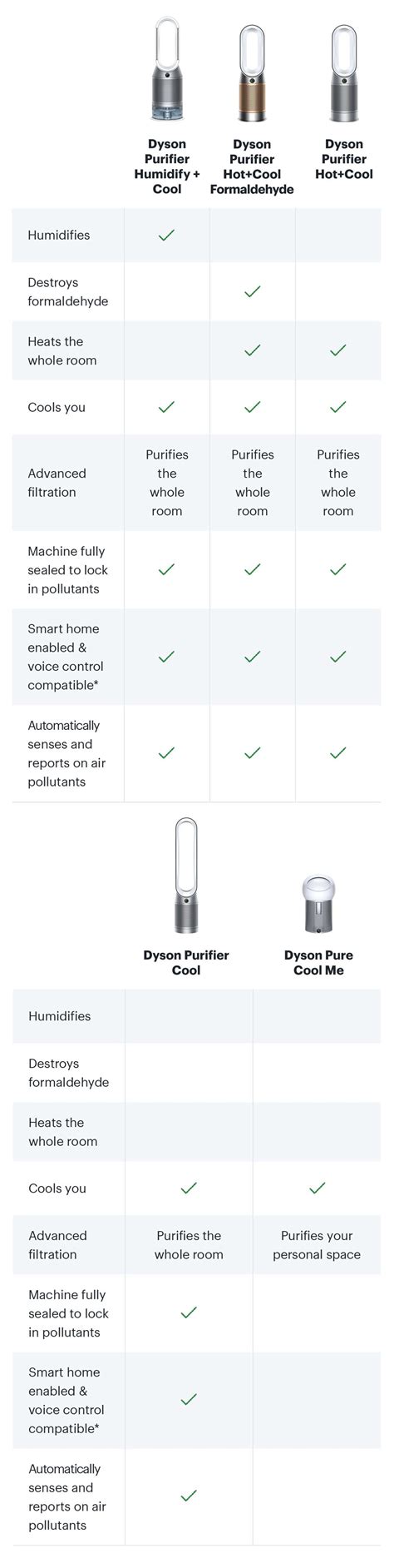 Dyson Air Purifiers, Fans and Heaters | Best Buy Canada