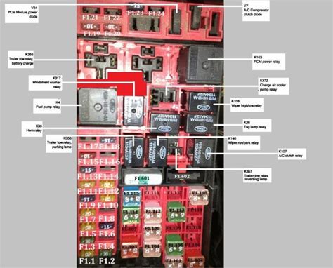 2010 Ford F150 Fuse Box Diagram Under Hood