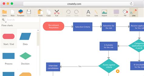 Createprocess Map