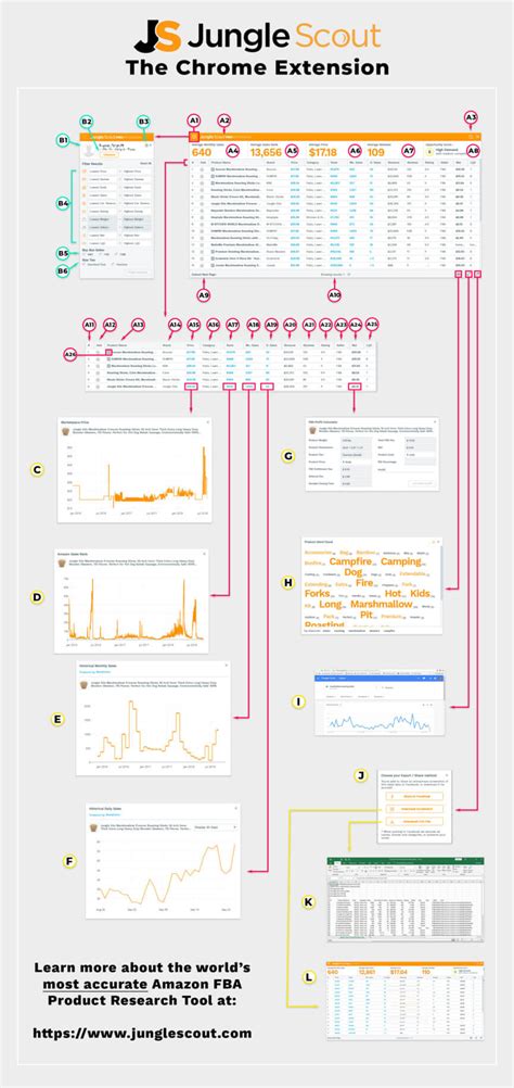 Learn Why Amazon Sellers Trust the Jungle Scout Chrome Extension