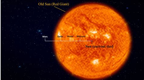 Una historia de estrellas gigantes y mundos helados - astrométrico | La web de Antonio Pérez Verde